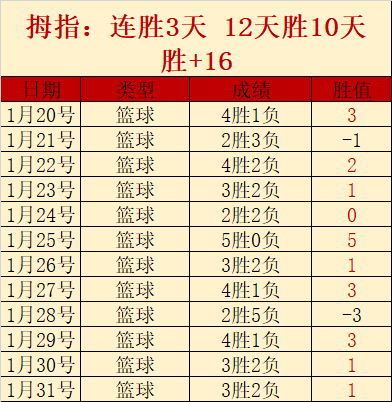 高馨妤伤愈,力挽巴西名,拼搏成就中,PG电子官网,PG电子试玩,PG电子模拟器,PG电子平台,PG电子下载