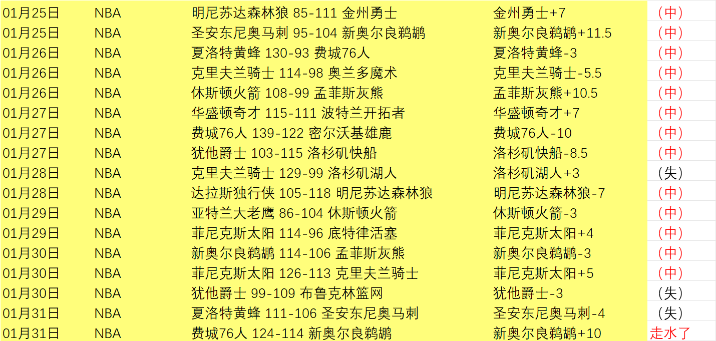 高馨妤伤愈,力挽巴西名,拼搏成就中,PG电子官网,PG电子试玩,PG电子模拟器,PG电子平台,PG电子下载