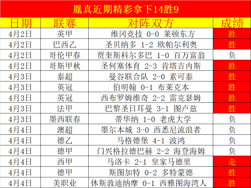 大乐透期号,专家推荐,质合分析前,PG电子官网,PG电子试玩,PG电子模拟器,PG电子平台,PG电子下载