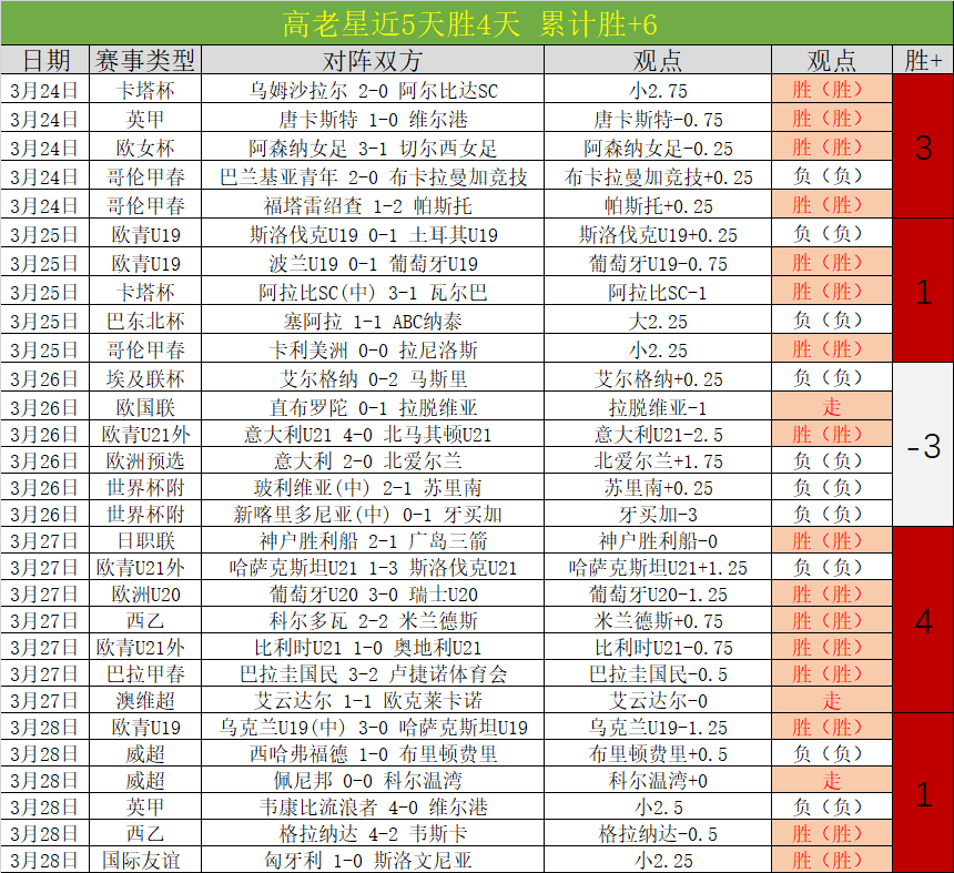 英超杯第,轮激战战况,Pg电子在线试玩,PG电子官网,PG电子试玩,PG电子模拟器,PG电子平台,PG电子下载