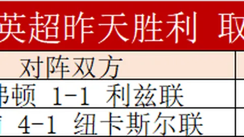 切尔西迎战布莱顿预测：主帅强调约恩森为球队关键球员