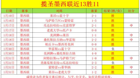 博格巴世界波助曼联2-0胜富勒姆，卡瓦尼贡献关键进球