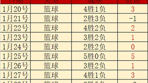 高馨妤伤愈力挽巴西名将，拼搏成就中国荣耀！