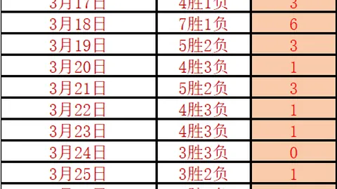 大乐透期号专家质合分析：中日德兰对诺丁汉森林，谁能逆袭