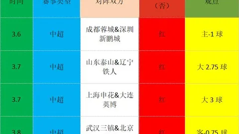 大乐透期号专家推荐质合分析：3结果解析及客队让步含义
