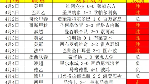 大乐透期号专家推荐：质合分析前区十码分享，猛龙对阵国王